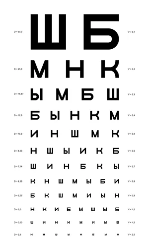 Таблица Сивцева